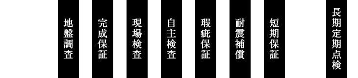 フィアスホームの保証